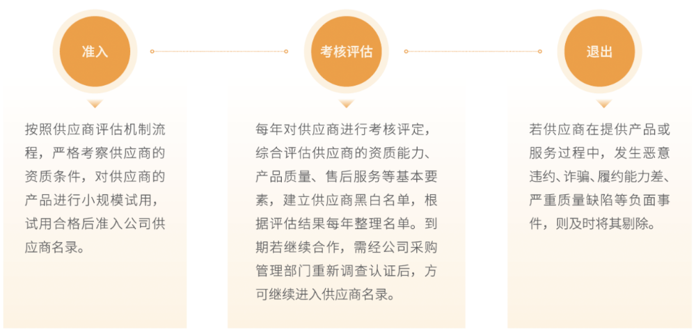 1746295433114202.png 1¹©Ó¦Á´È«Á÷³Ì¹ÜÀí_¸±±¾.png